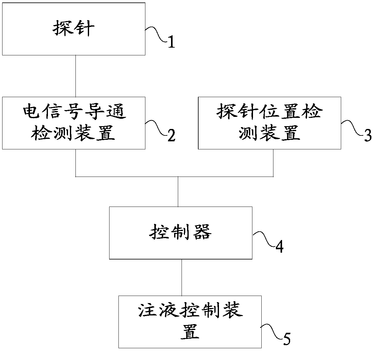 Liquid level detection device and liquid level detection method