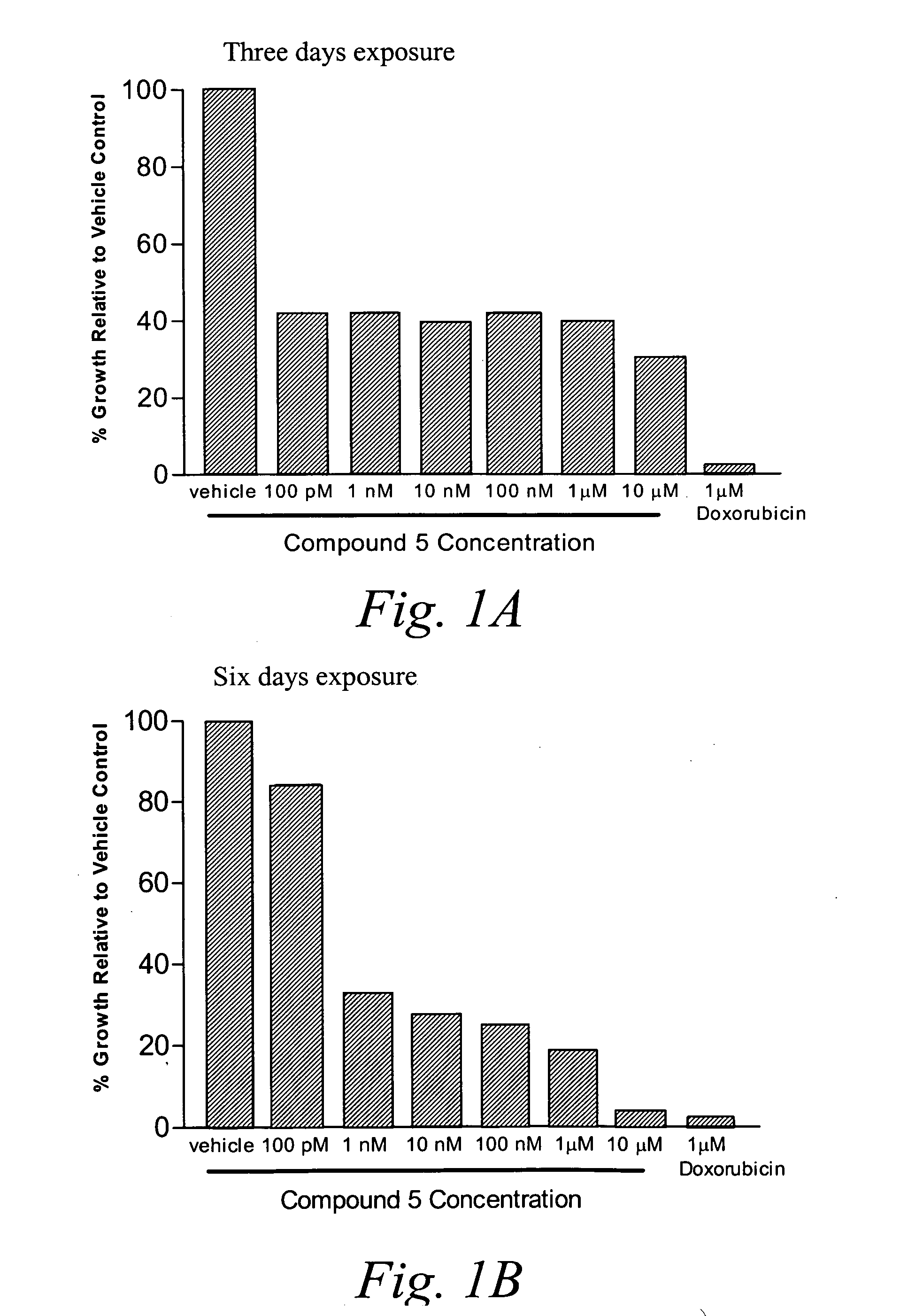 Methionine aminopeptidase-2 inhibitors and methods of use thereof