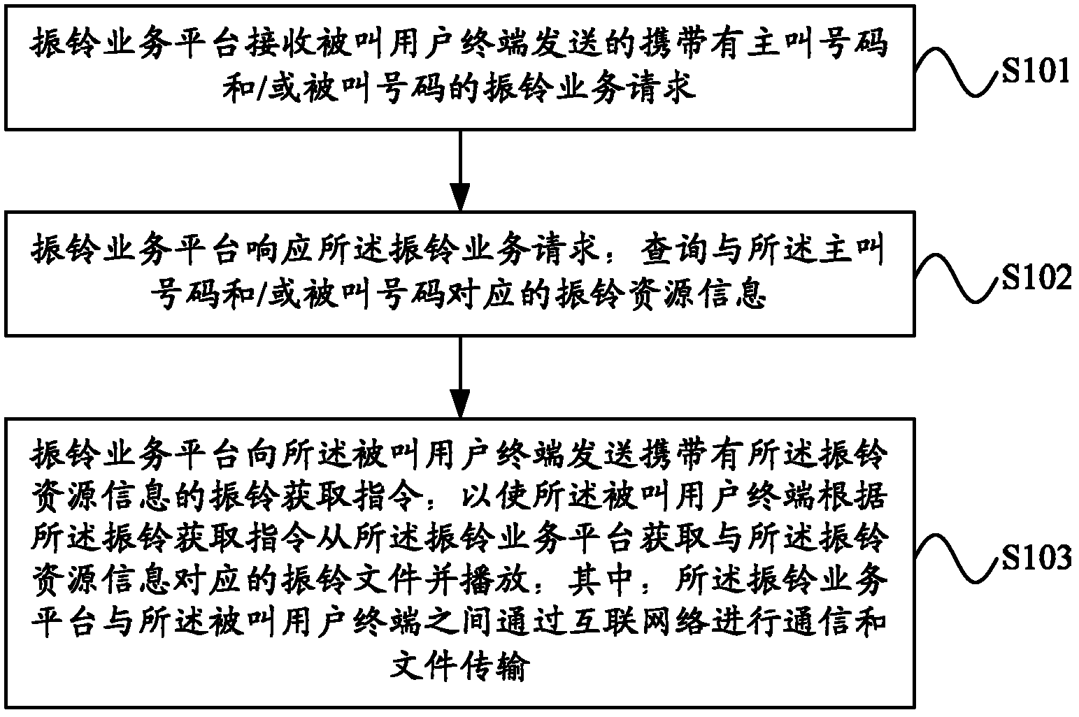 Ringing realization method, ringing service platform, terminal equipment and ringing service system