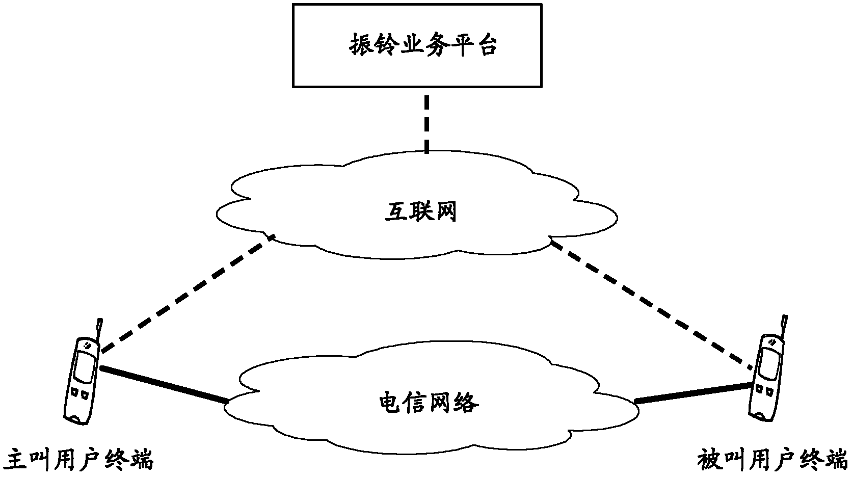 Ringing realization method, ringing service platform, terminal equipment and ringing service system