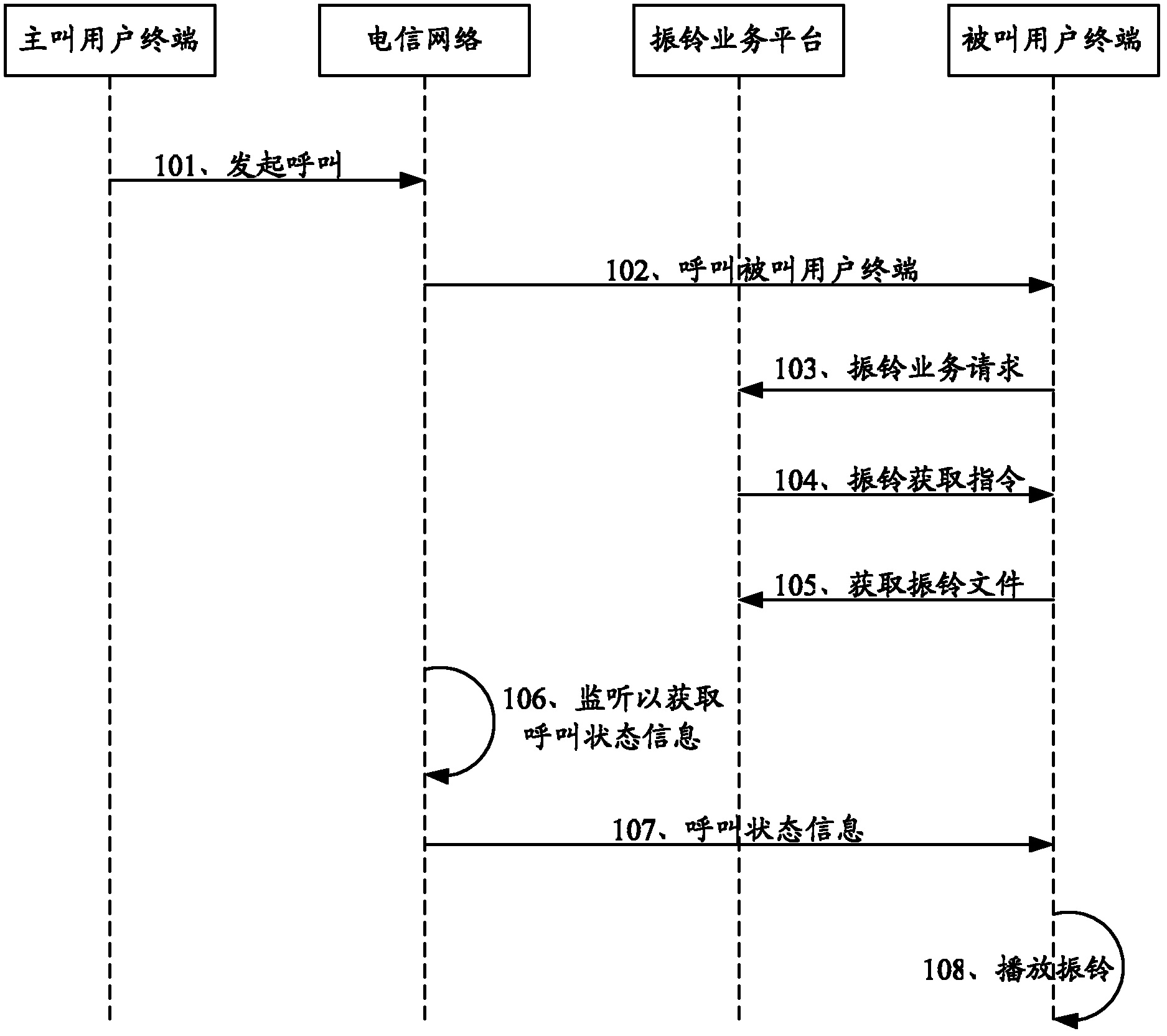 Ringing realization method, ringing service platform, terminal equipment and ringing service system