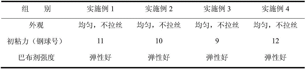 External strong medicine composition for treating traumatic injuries and preparation method thereof