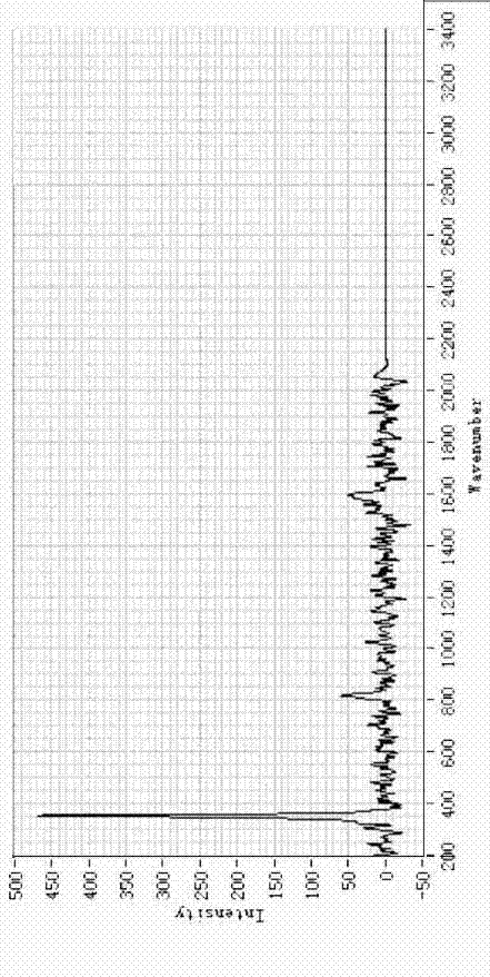 Health examination method for plant seedlings by using spectral analysis