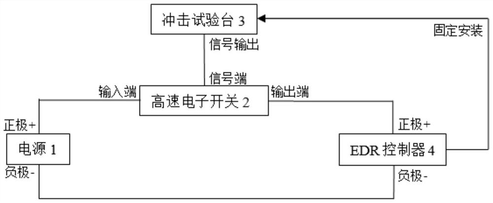 Power-off storage testing device and method for automobile event data recording system