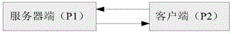 Isomerization program interaction method based on file names in Windows system