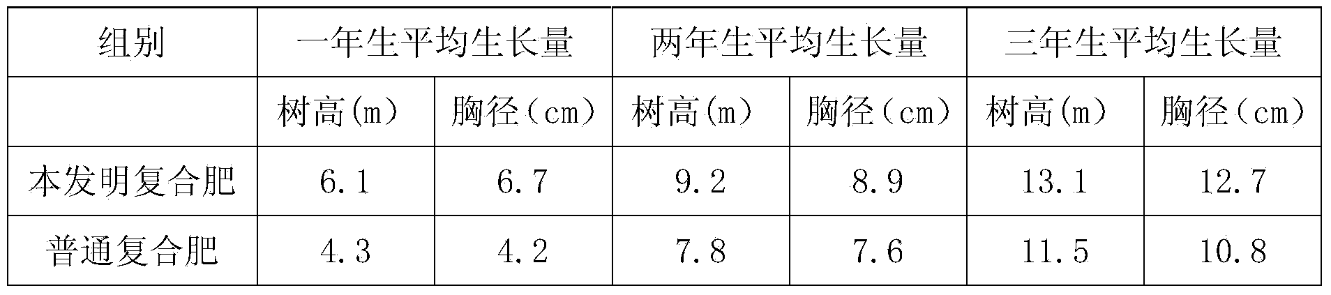 Organic-inorganic compound fertilizer for landscape greening plants and preparation method thereof