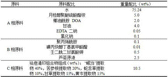 Acne-removing and mark-eliminating skin-care product using traditional Chinese medicinal components as active components