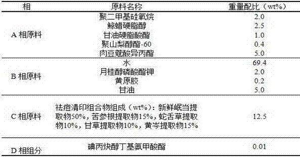 Acne-removing and mark-eliminating skin-care product using traditional Chinese medicinal components as active components