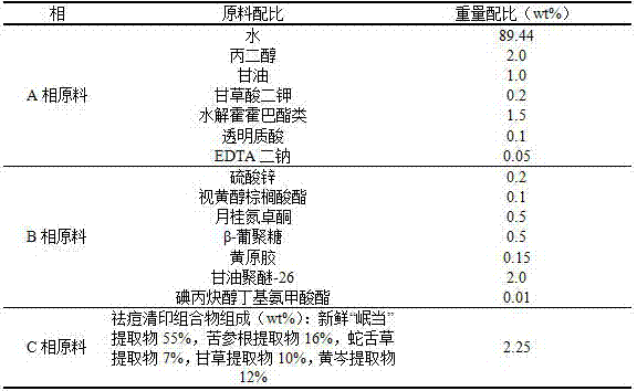 Acne-removing and mark-eliminating skin-care product using traditional Chinese medicinal components as active components