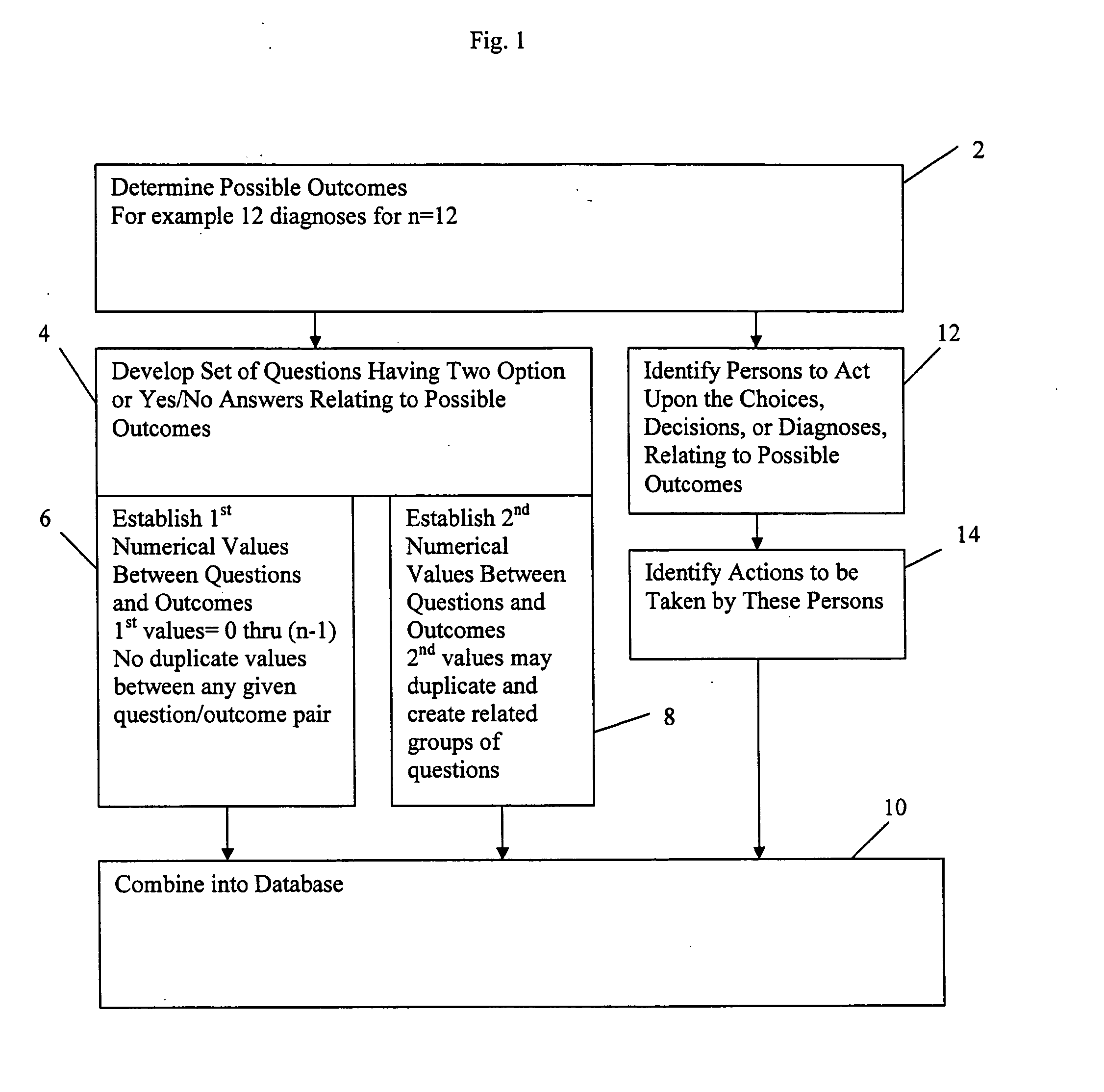 Method of analyzing question responses to select among defined possibilities and means of accomplishing same