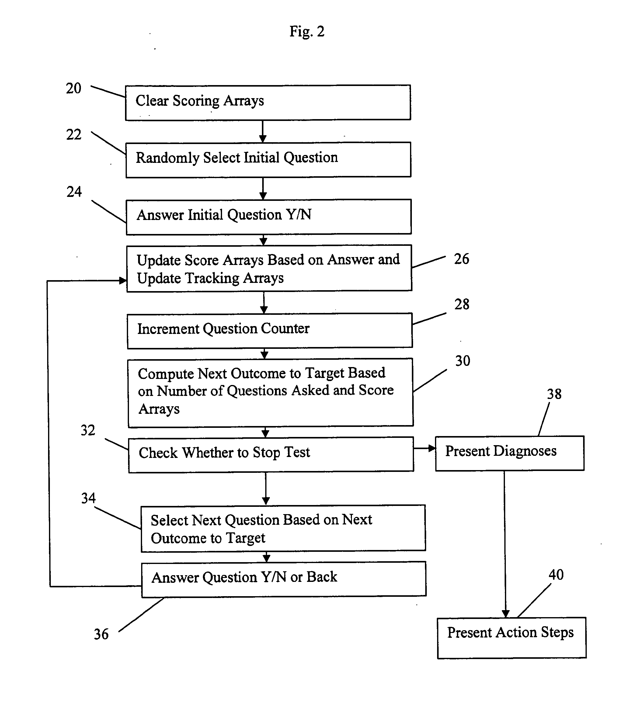 Method of analyzing question responses to select among defined possibilities and means of accomplishing same