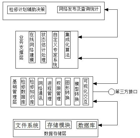 Auxiliary compilation system for regional power grid maintenance plans