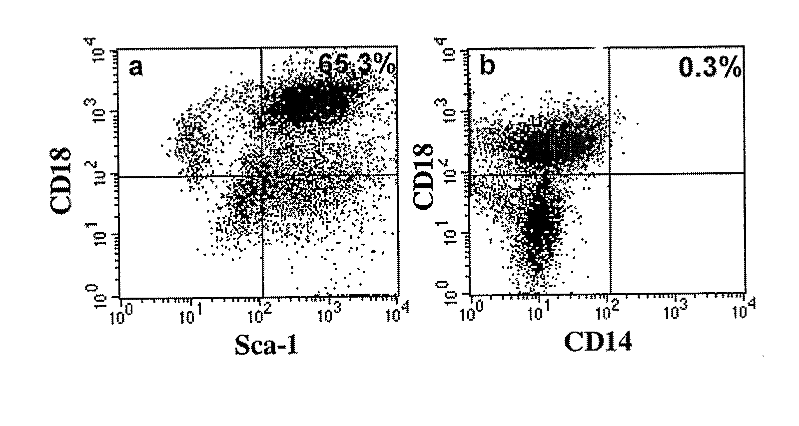 Integrin CD18 is a Novel Stromal Stem Cell Marker and Functions to Promote Osteogenesis