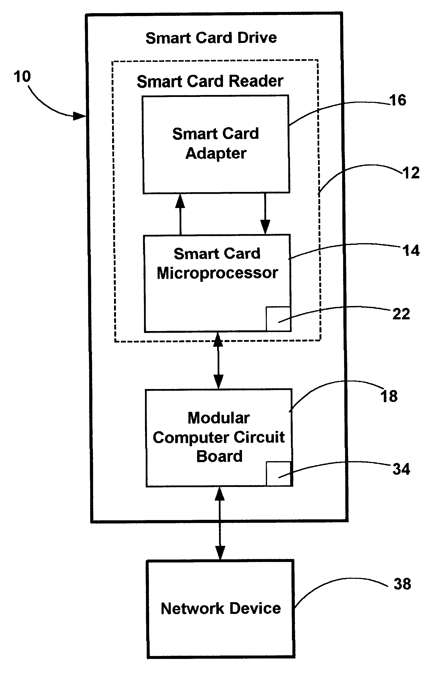 Self actuating network smart card device