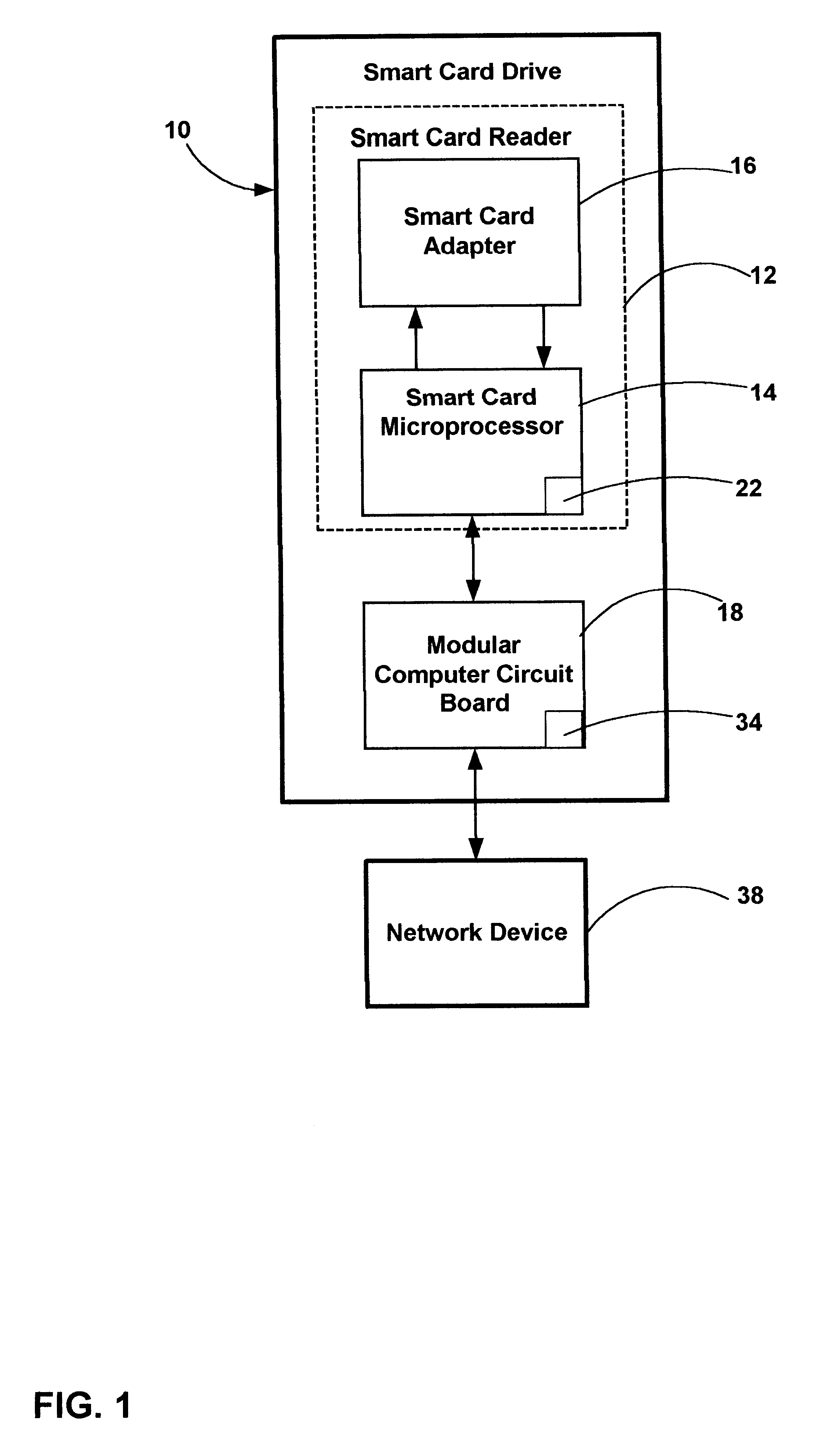 Self actuating network smart card device