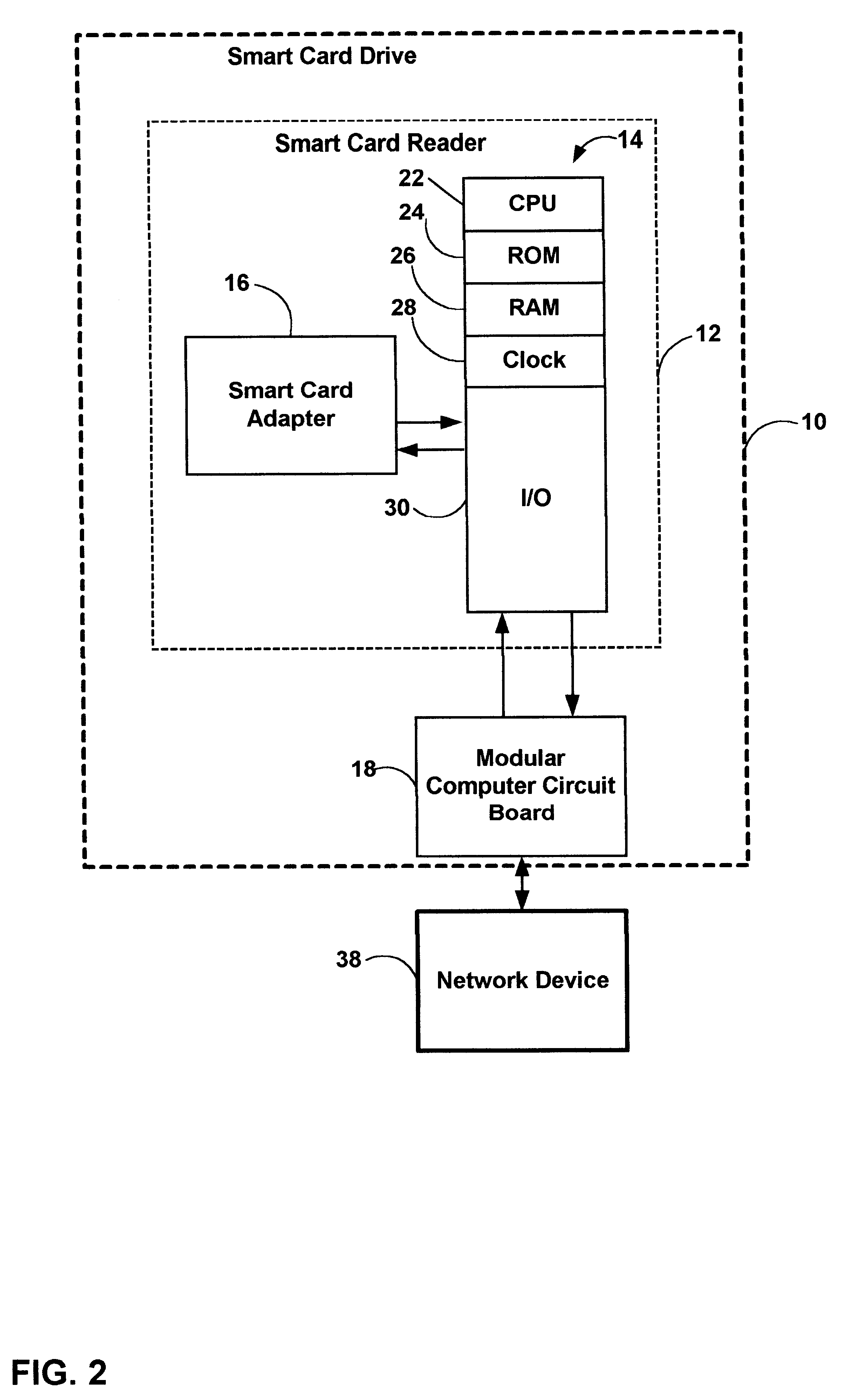 Self actuating network smart card device