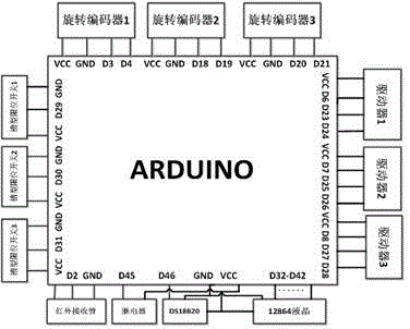 A crop handling device based on arduino single chip microcomputer