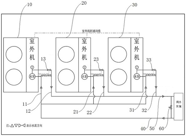 Water system air conditioner