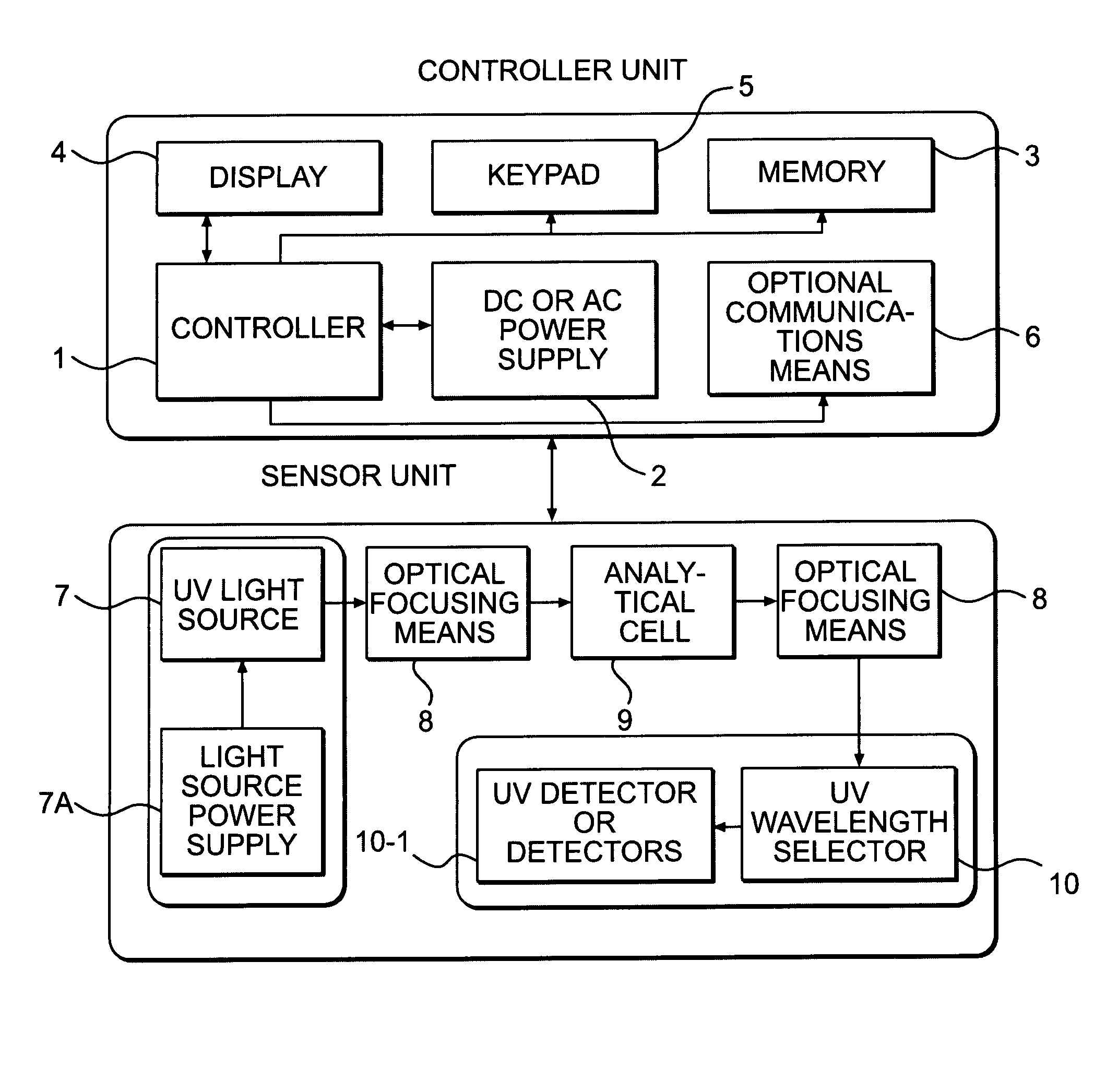 Near UV absorption spectrometer and method for using the same