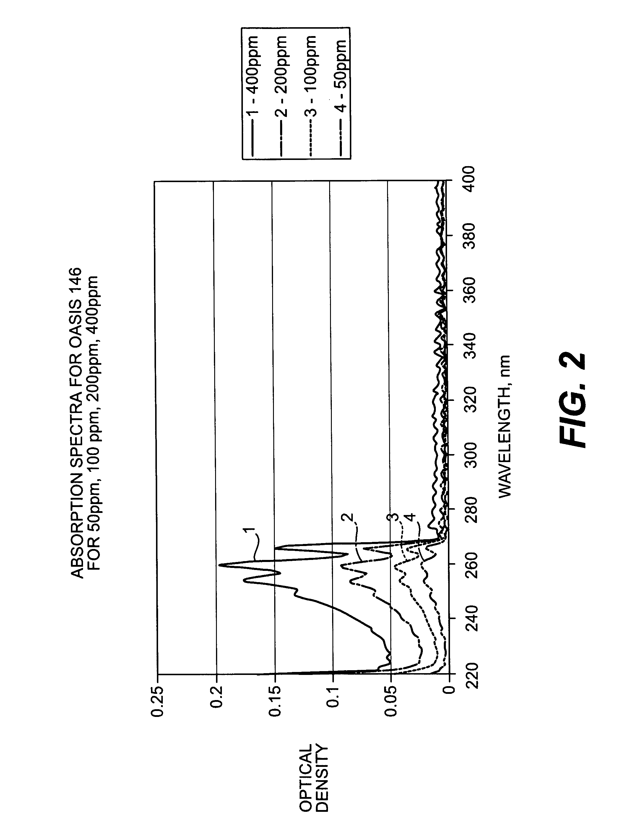 Near UV absorption spectrometer and method for using the same