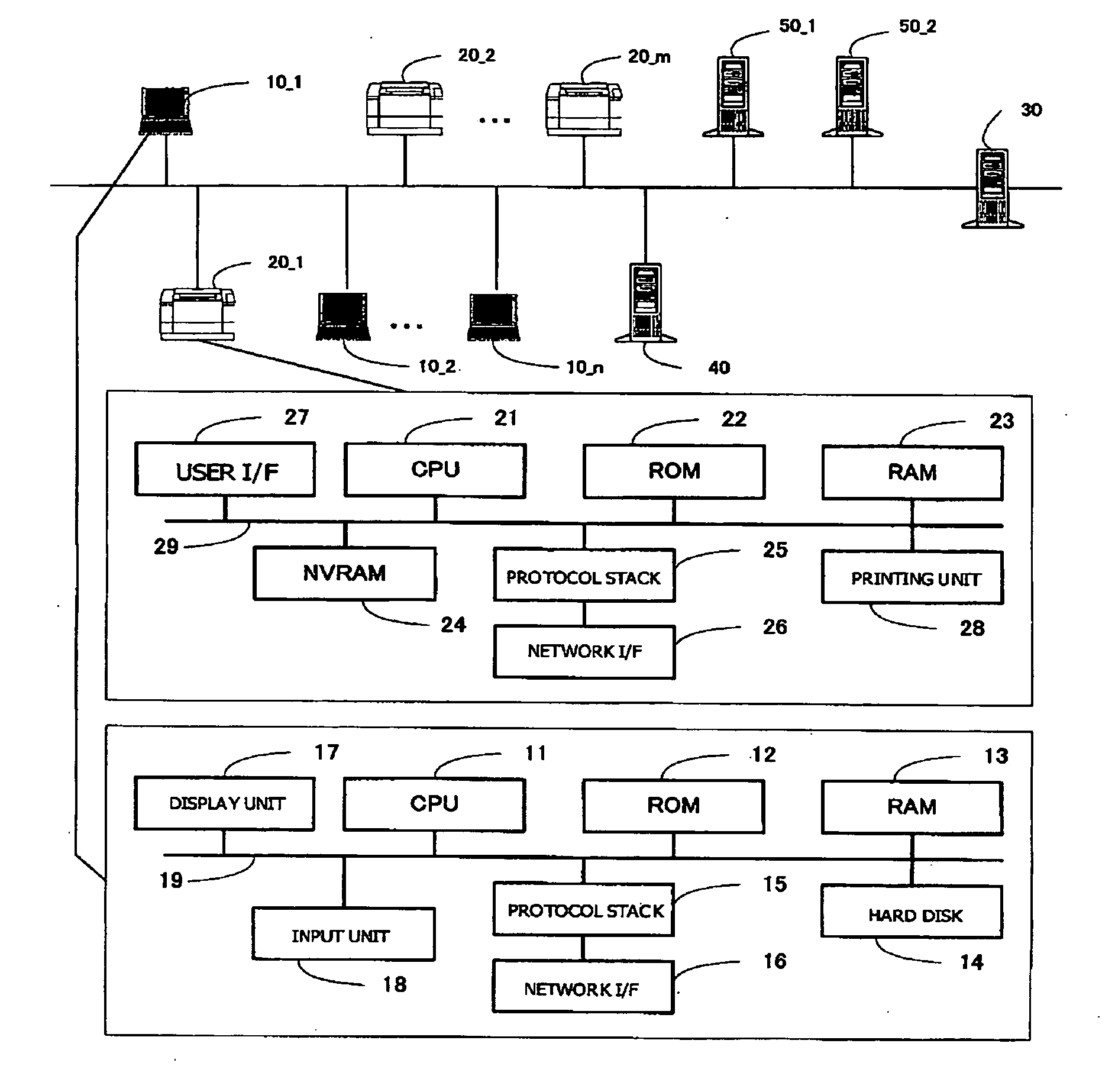 Network management