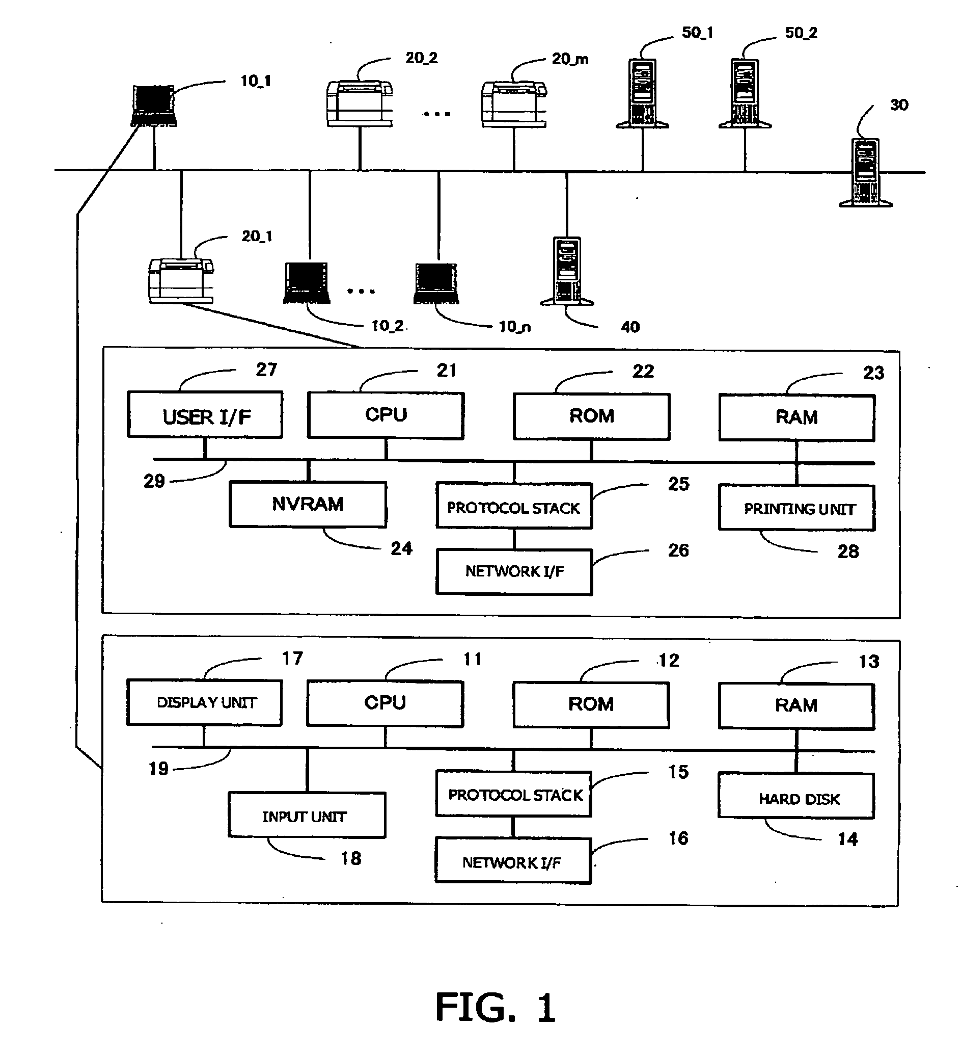 Network management