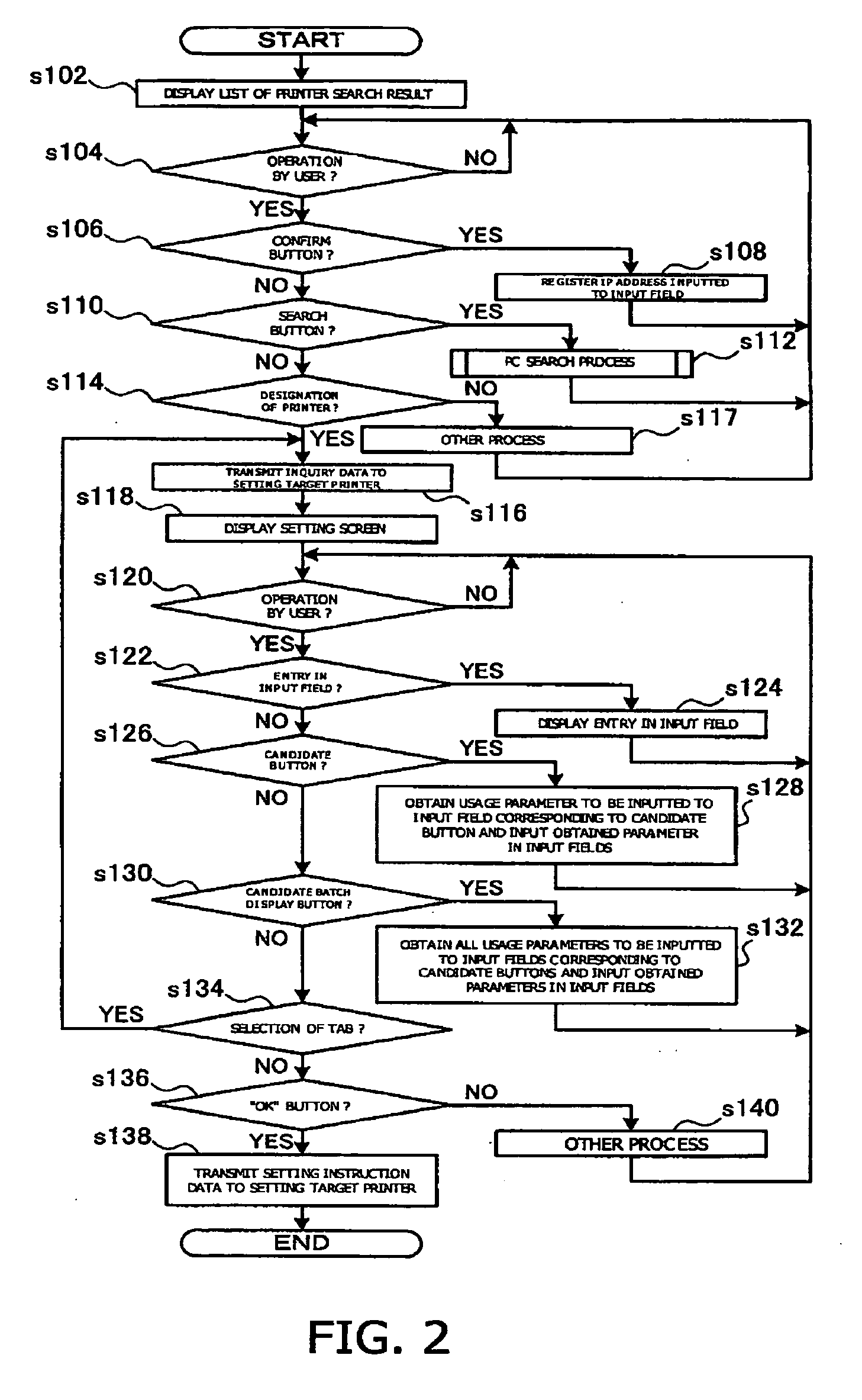 Network management