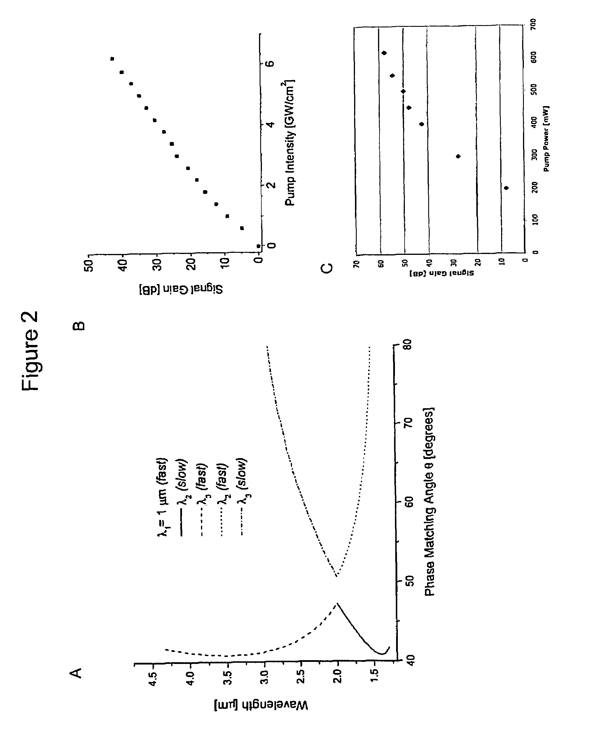 Laser system for generation of high-power sub-nanosecond pulses with controllable wavelength in 2-15 mum region