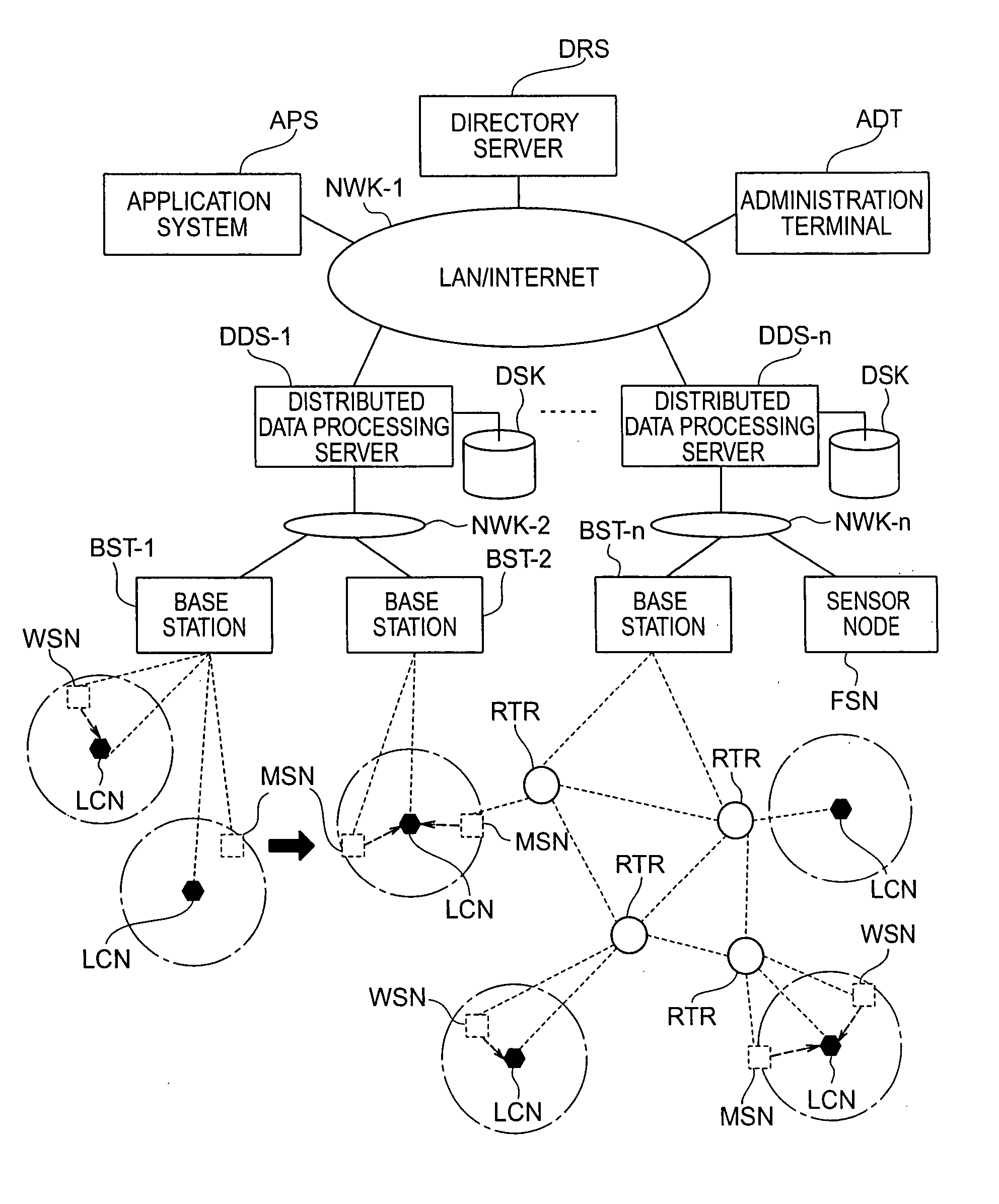 Sensor network system and sensor network position specifying method