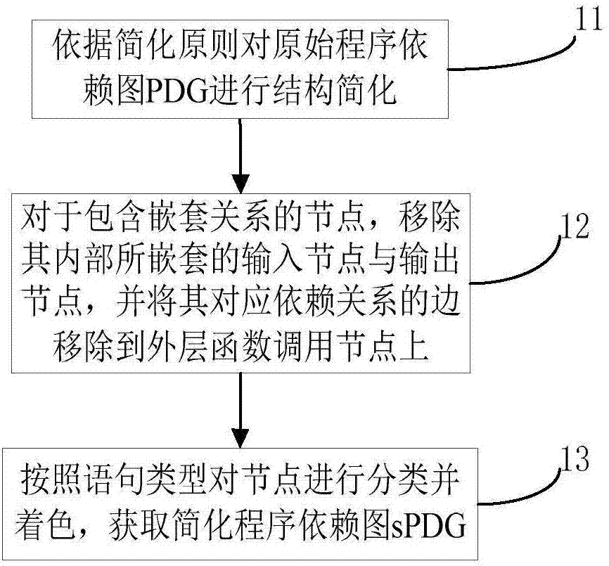 Code homology detection method based on code fingerprint and device thereof