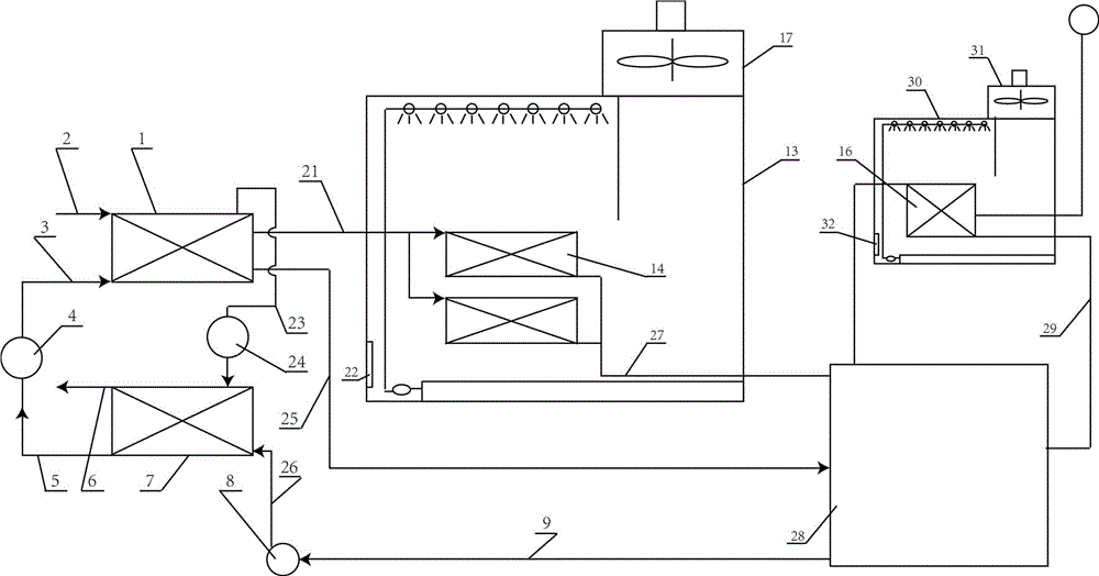 Comprehensive water-saving and energy-saving system for generator sets