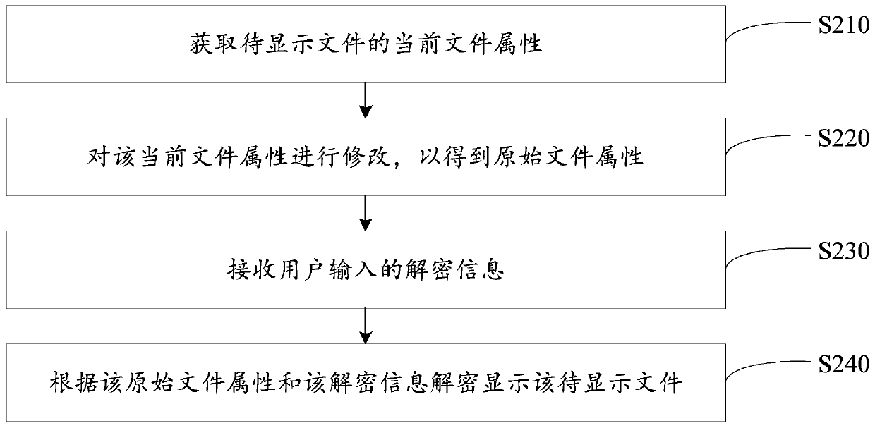 File storage and display method, device and terminal