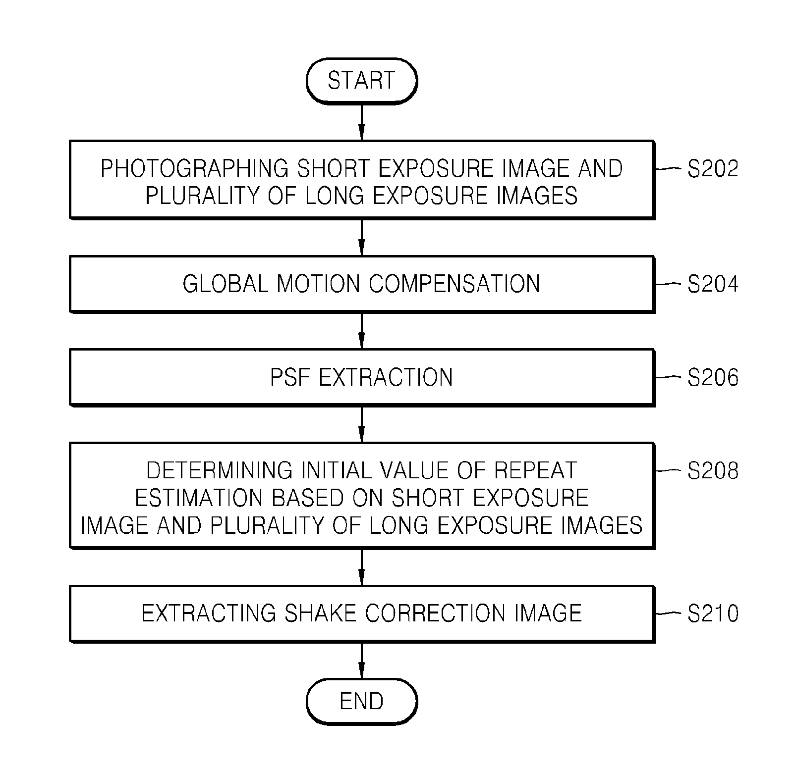 Digital photographing apparatus, method for controlling the same, and computer-readable medium