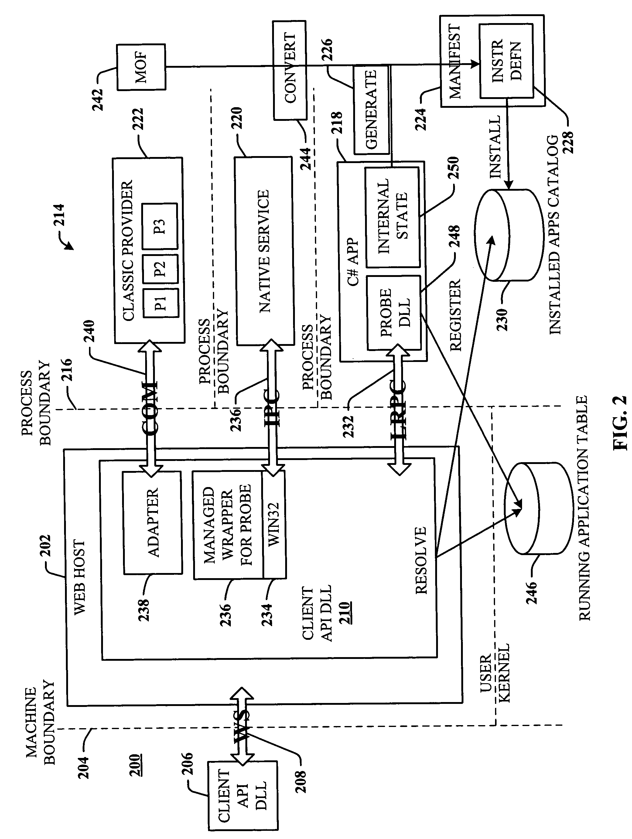 Use of attribution to describe management information