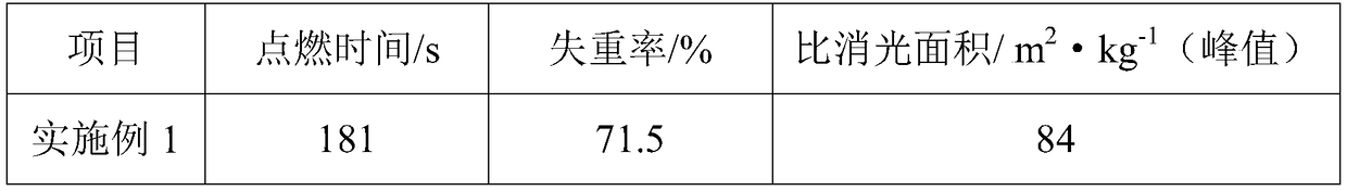 Fireproof coating and preparation method thereof