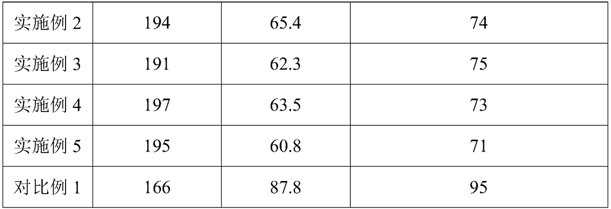 Fireproof coating and preparation method thereof