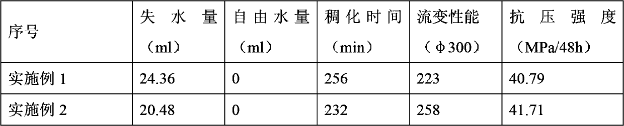 Well-cementing and self-healing cement slurry for oil-gas field