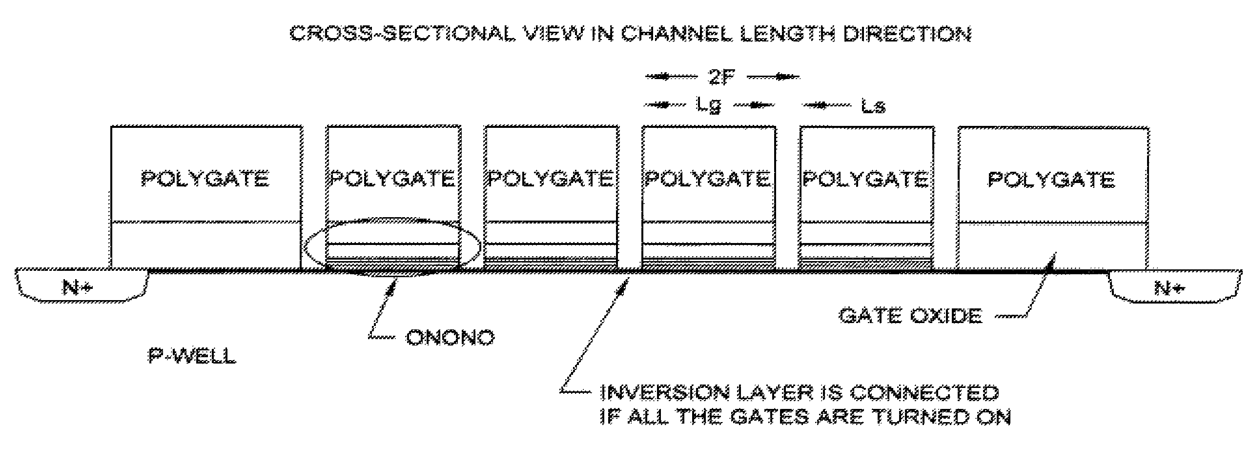 Silicon on insulator and thin film transistor bandgap engineered split gate memory