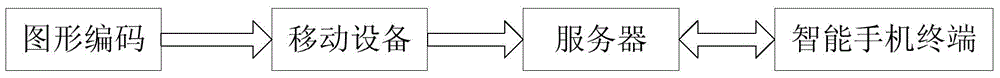 Intelligent food ordering system based on graphic code