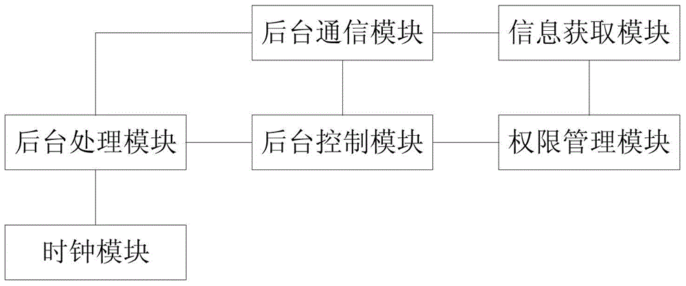 Intelligent food ordering system based on graphic code