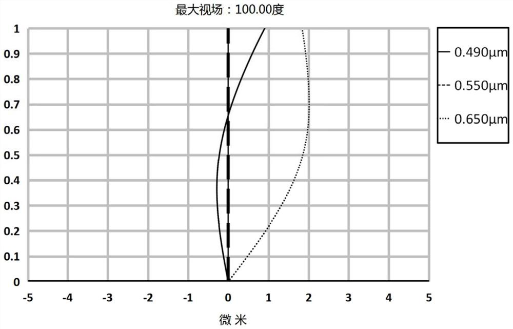 Wide-angle lens and imaging equipment