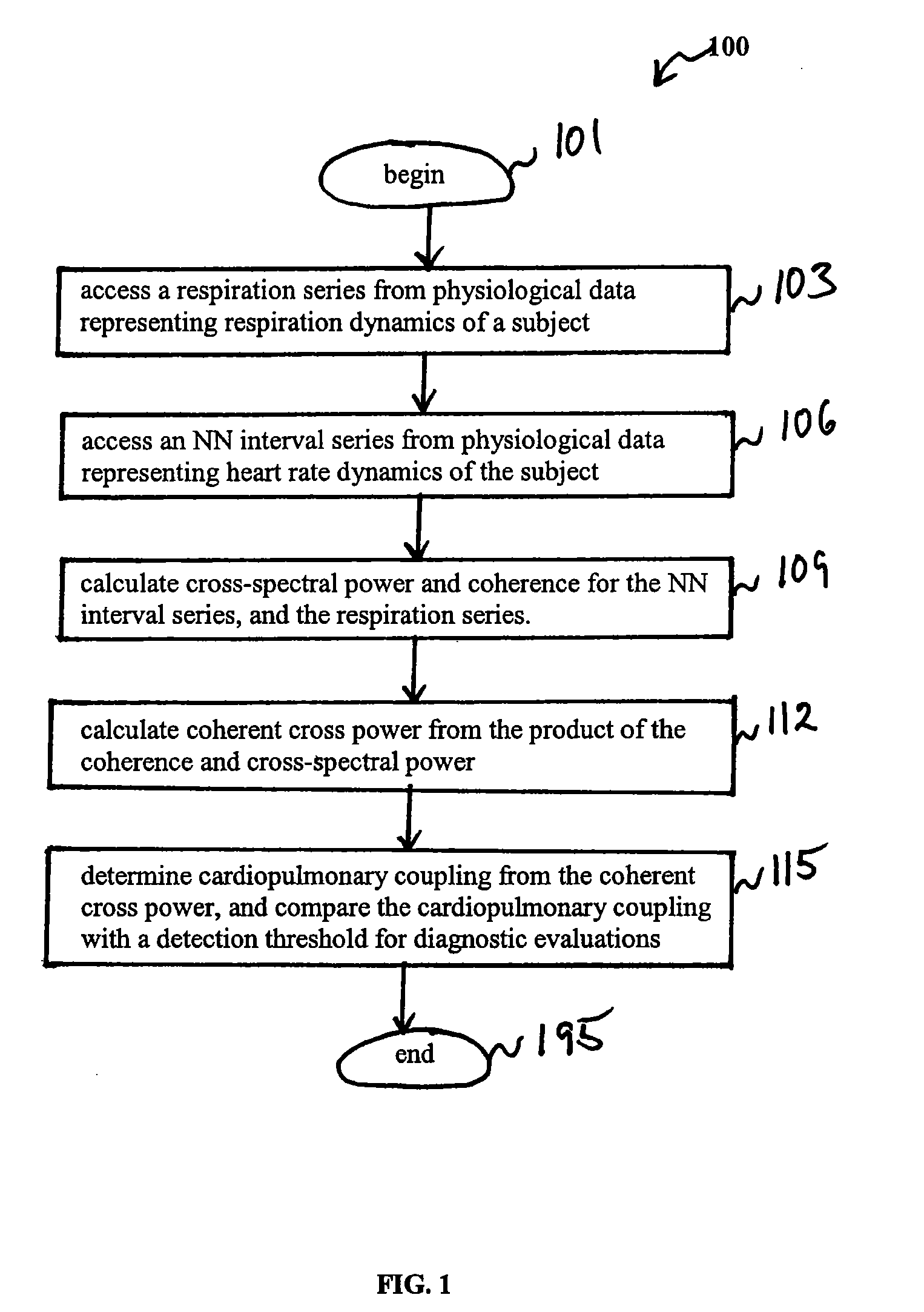 System And Method For Assessing Sleep Quality