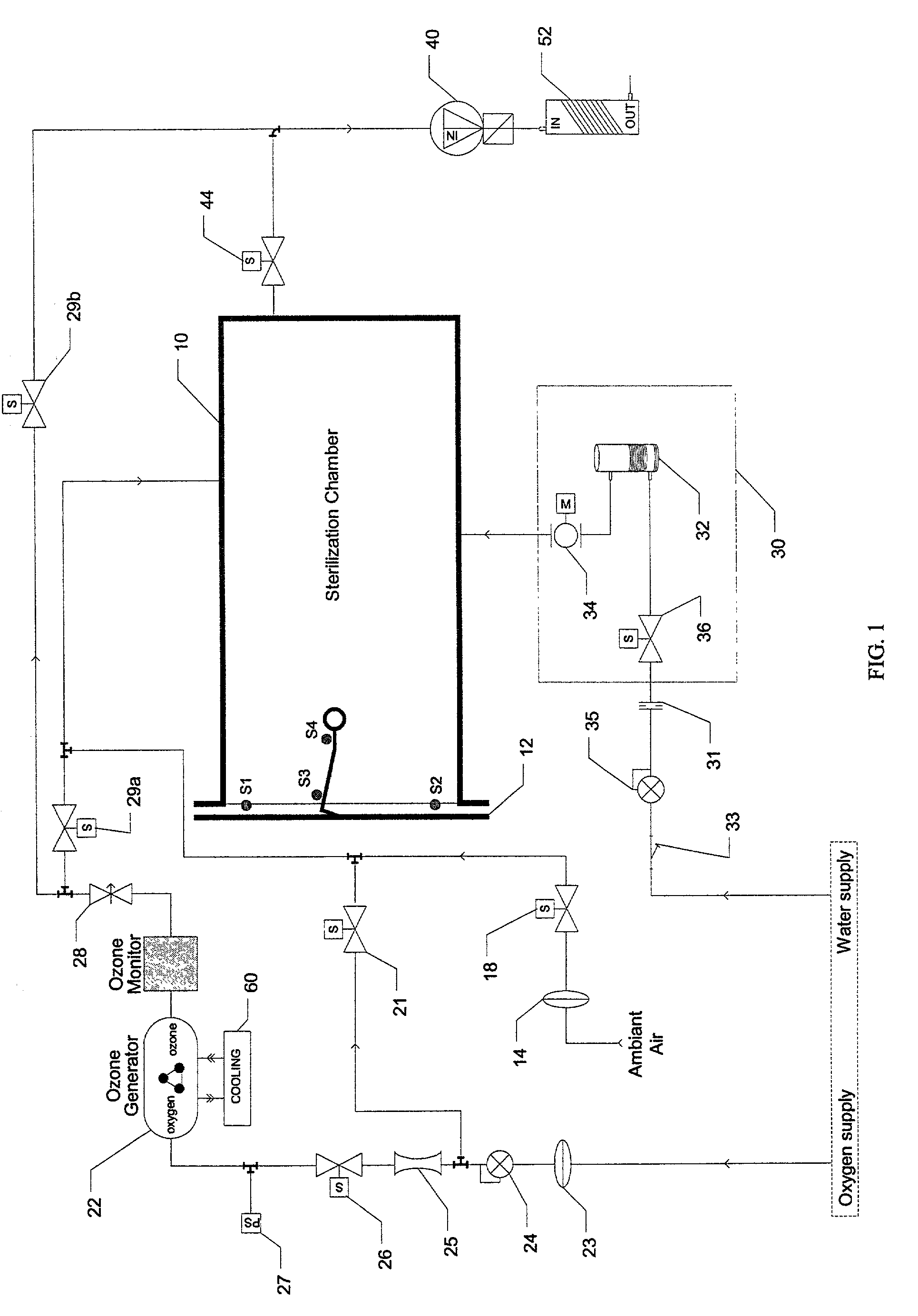 Method and apparatus for ozone sterilization