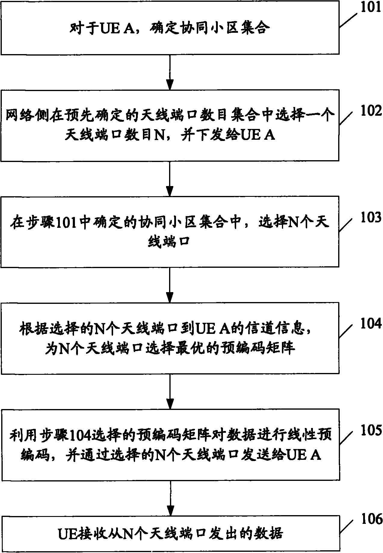 Multi-cell data transmission method and device