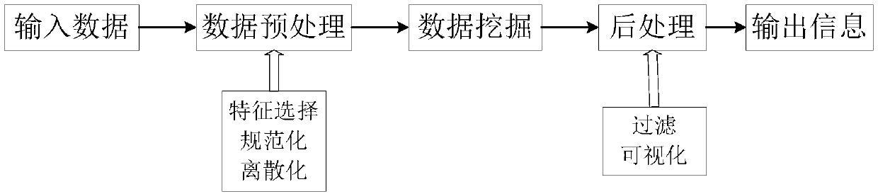 Building energy consumption control device and method based on association rule mining