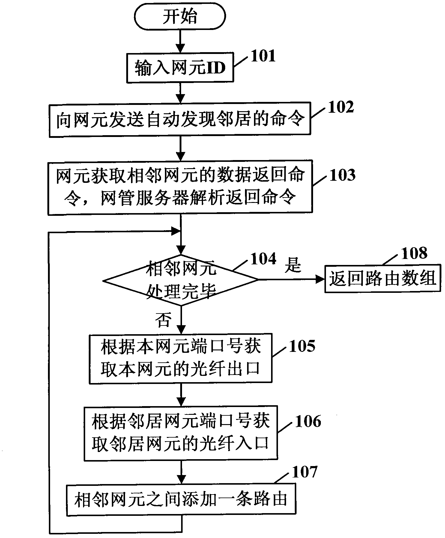 Method for managing data communication network