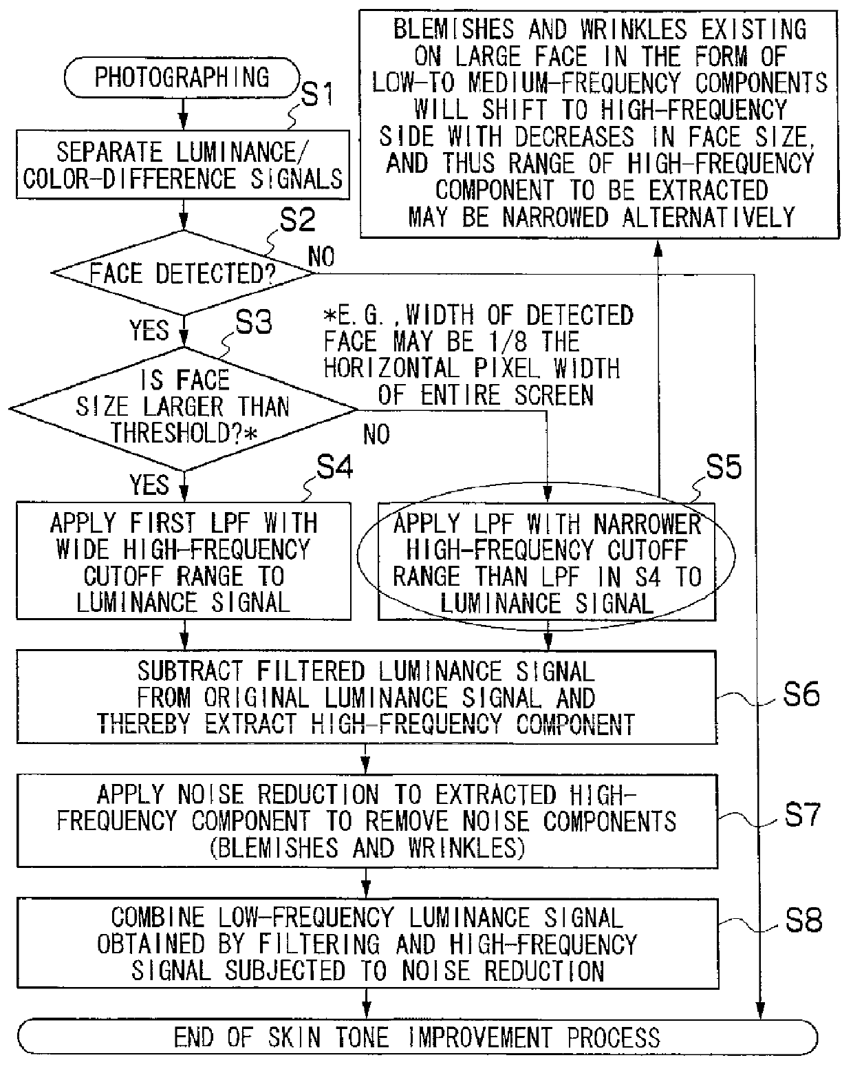 Image processing method, apparatus, recording medium, and image pickup apparatus