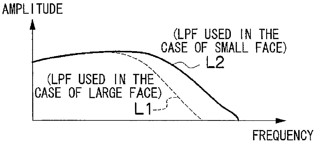 Image processing method, apparatus, recording medium, and image pickup apparatus