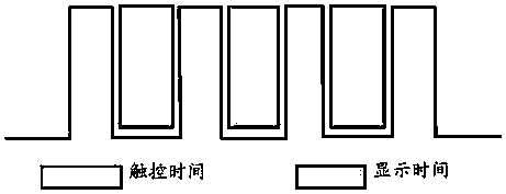 Embedded touch screen, manufacturing method thereof, and display device