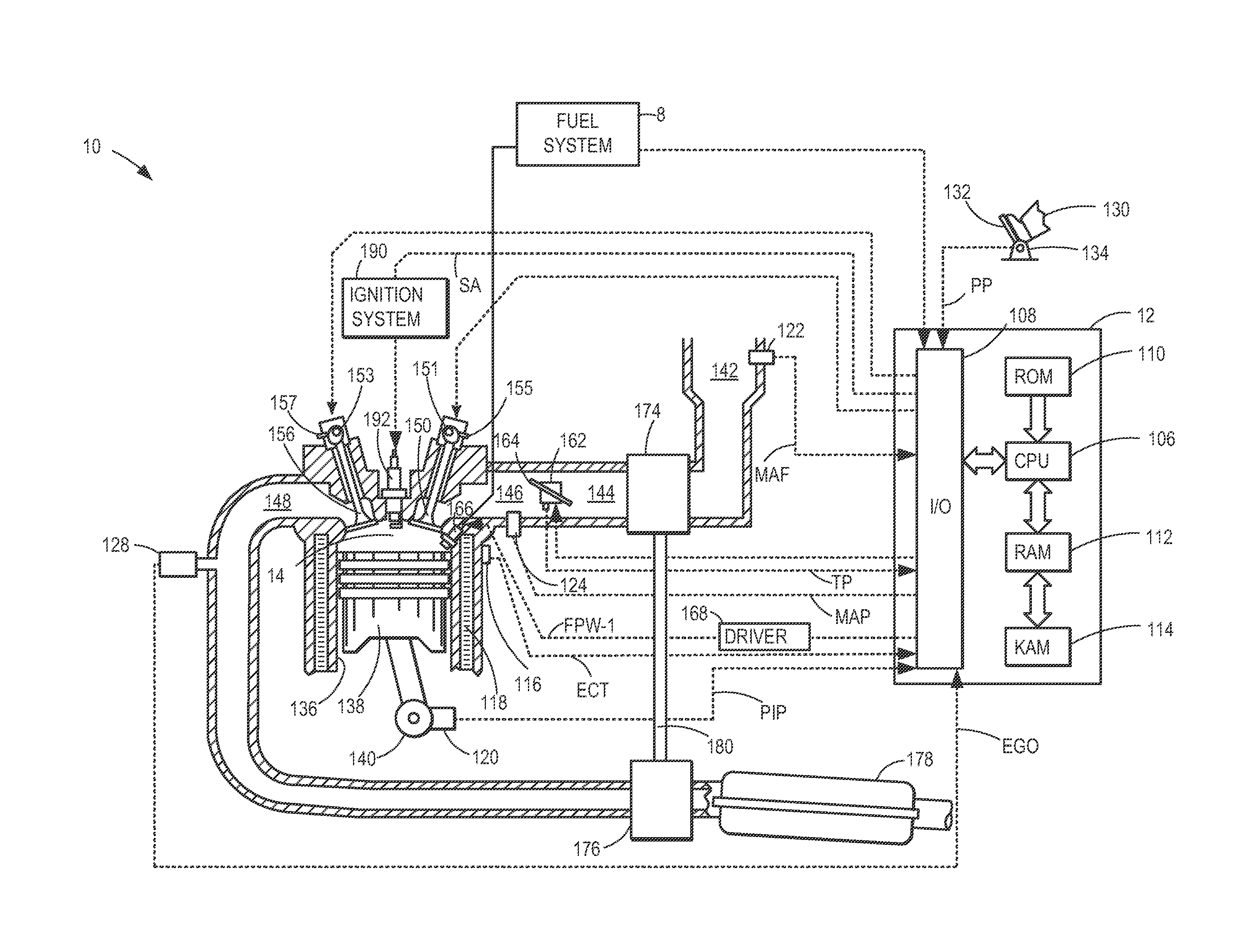 Method and system for controlling fuel usage